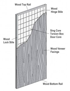 large-sliding-door-illustration-exposing-torsion-box-core-lightweight-high-strength